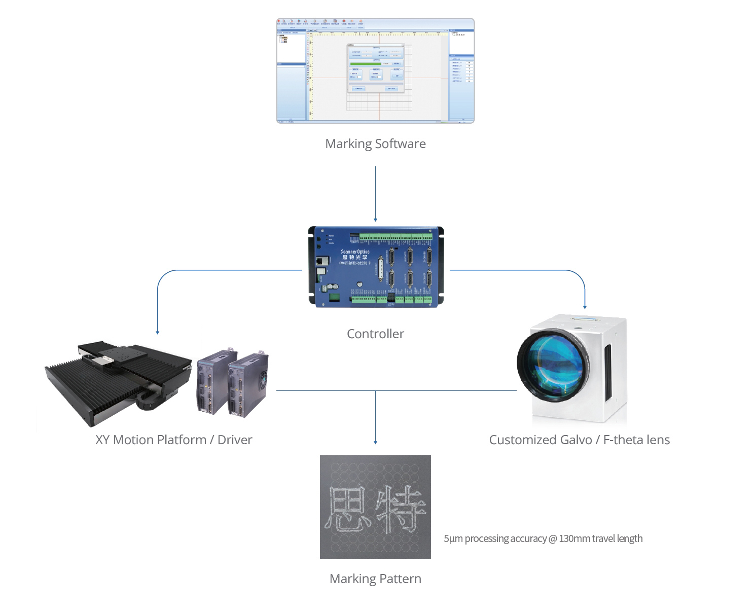 4-axis-laser-processing-system.jpg 4-axis-laser-processing-system.jpg
